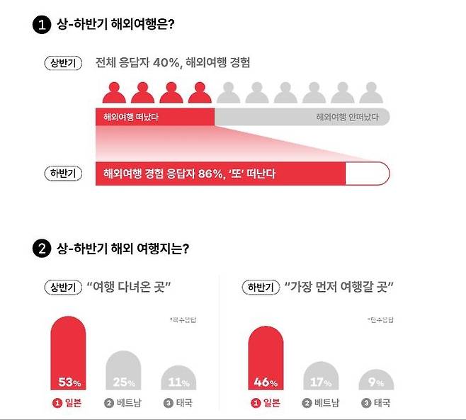 [여기어때 제공, 재판매 및 DB 금지]