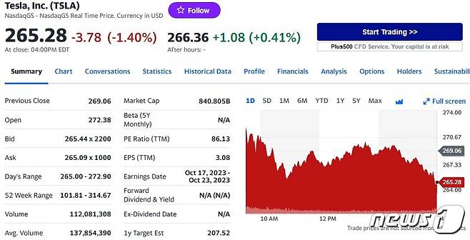 테슬라 일일 주가추이 - 야후 파이낸스 갈무리