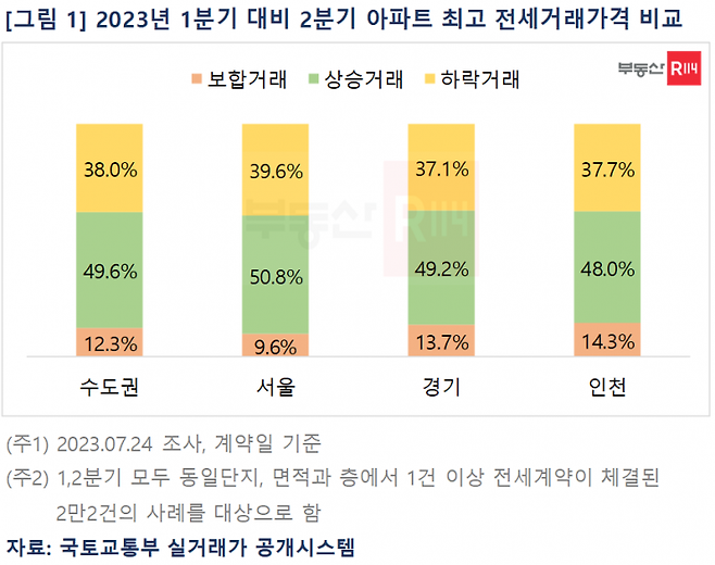 [이미지제공=부동산R114]