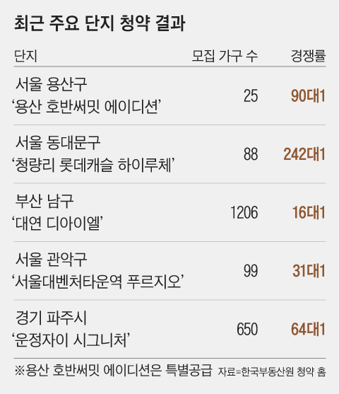 그래픽=김성규