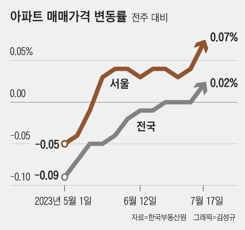 그래픽=김성규
