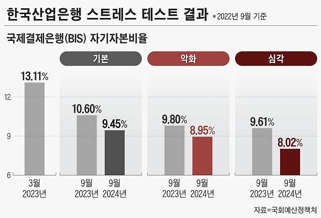 그래픽=정서희