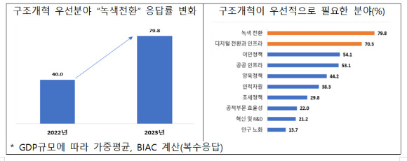 [그래프=전경련]