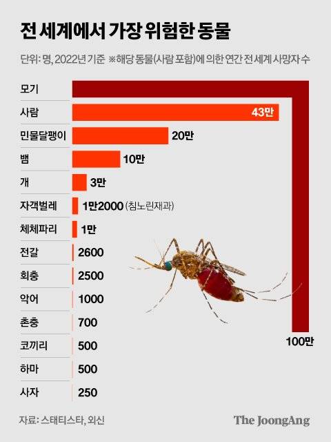 차준홍 기자