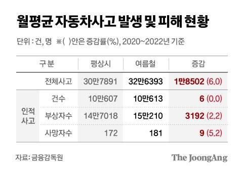 차준홍 기자