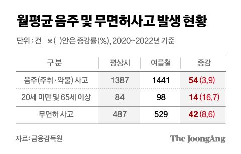 차준홍 기자