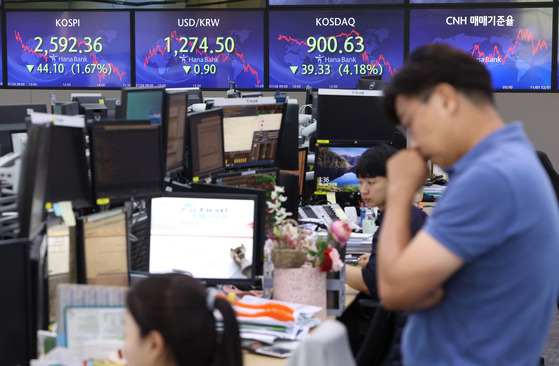 Screens in Hana Bank's trading room in central Seoul show the Kospi closing at 2,592.36 points on Wednesday, down 1.67 percent, or 44.10 points, from the previous trading session. [YONHAP]