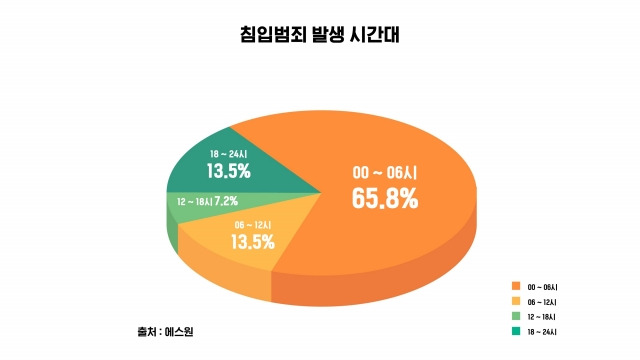 에스원 제공.