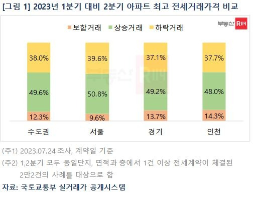 [부동산R114 제공. 재판매 및 DB 금지]