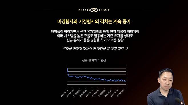 '베일드 엑스퍼트' 개발자 실시간 방송(출처='베일드 엑스퍼트' 공식 유튜브).