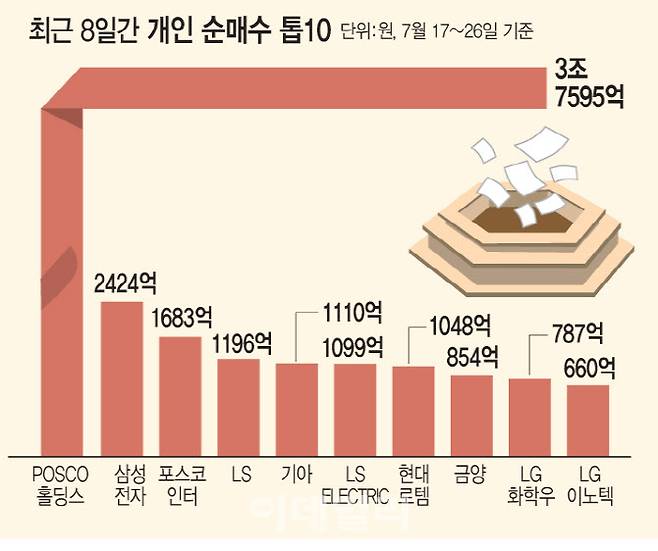 [이데일리 문승용 기자]