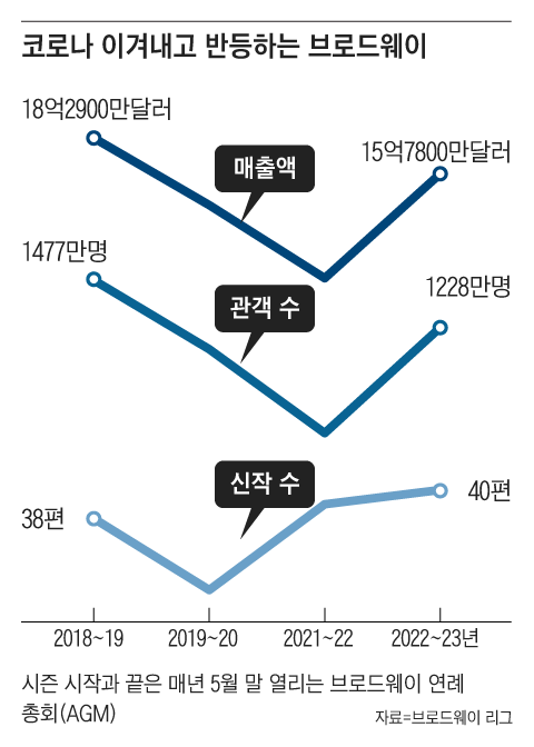 그래픽=박상훈