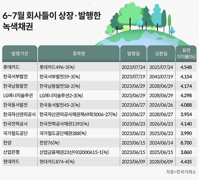 그래픽=손민균