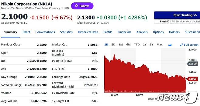 니콜라 일일 주가추이 - 야후 파이낸스 갈무리