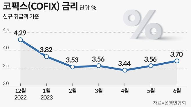 그래픽=손민균