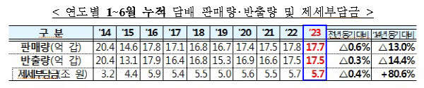 기재부 제공