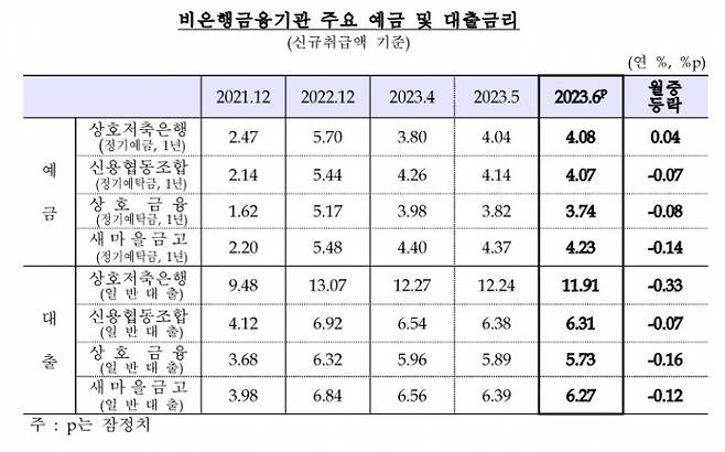 표=한국은행