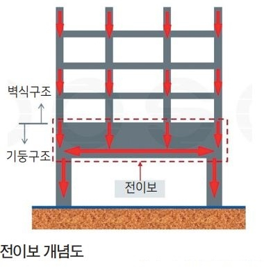 [포스코 자료 제공]