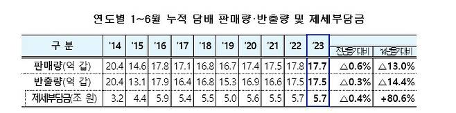 ⓒ기획재정부 제공