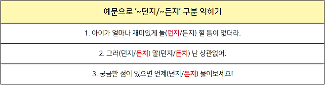 예문으로 '~던지/~든지' 구분 익히기 1. 아이가 얼마나 재미있게 놀(던지/든지) 낄 틈이 없더라. 2. 그러(던지/든지) 말(던지/든지) 난 상관없어. 3. 궁금한 점이 있으면 언제(던지/든지) 물어보세요!
