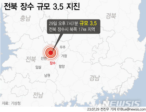 [서울=뉴시스] 29일 오후 7시7분59초 전라북도 장수군 북쪽 17㎞ 지역에서 규모 3.5의 지진이 발생했다. (그래픽=전진우 기자) 618tue@newsis.com