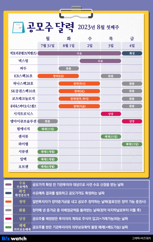 공모주달력 8월 첫째주/그래픽=김용민 기자 kym5380@