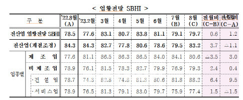 (자료=중기중앙회)