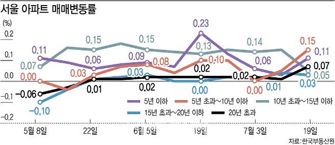 [이데일리 김정훈 기자]