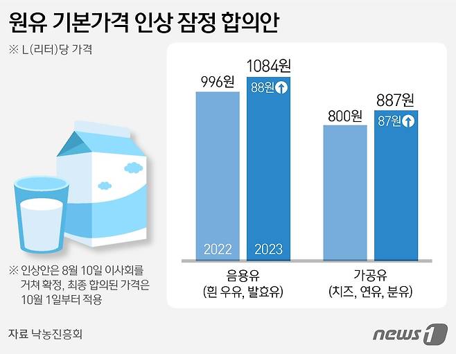 ⓒ News1 김지영 디자이너