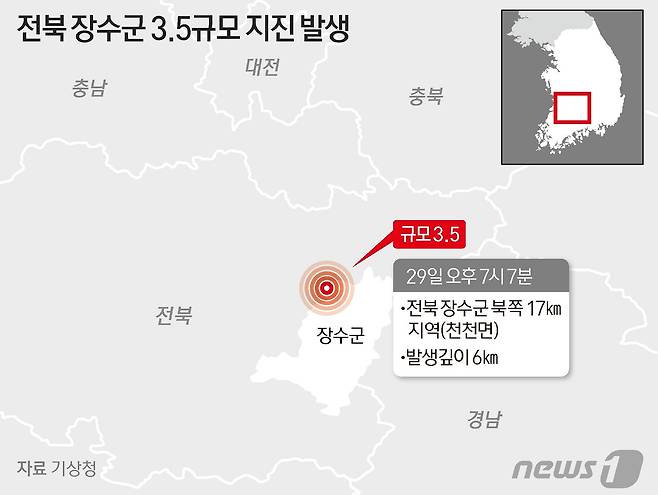 29일 오후 7시7분쯤 전북 장수군 북쪽으로 17km 떨어진 지역에서 리히터 규모 3.5의 지진이 발행해 전국에서 35건의 감지 신고가 들어왔다. ⓒ News1 양혜림 디자이너