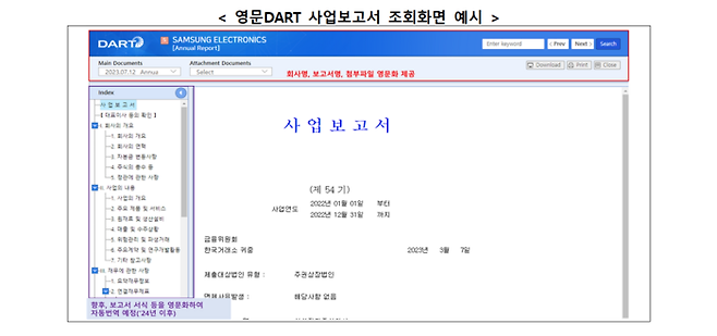 자료=금융감독원