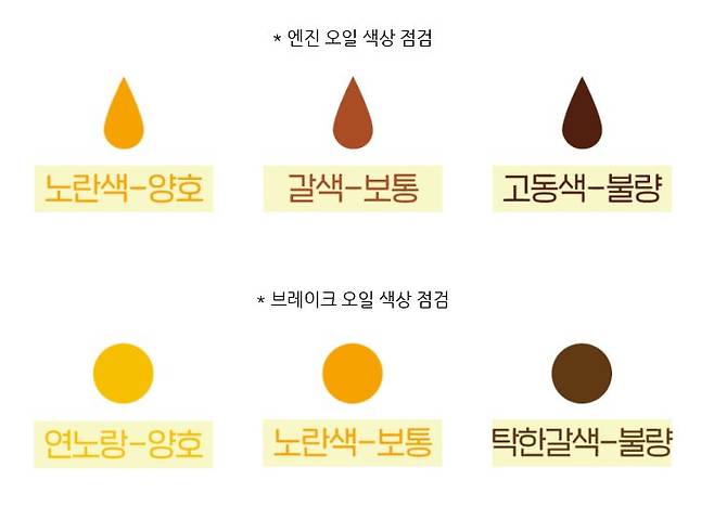 자료 한국도로공사