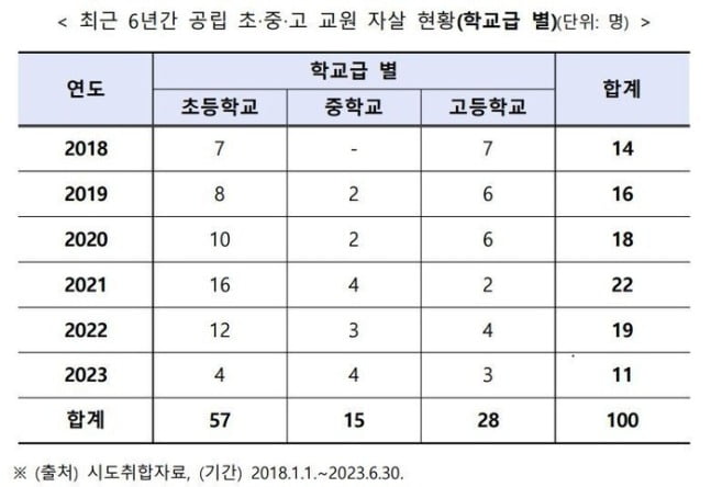 / 자료=정경희 의원실