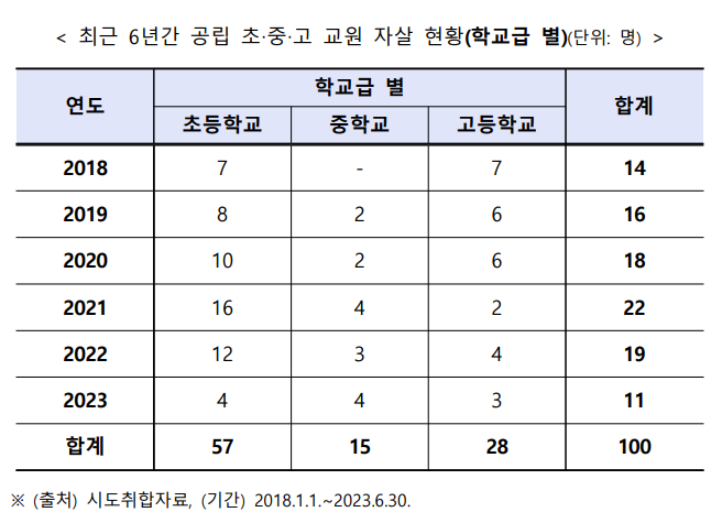 자료: 정경희 국민의힘 의원실