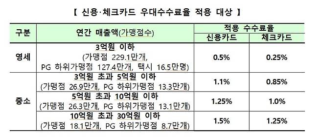 자료=금융위원회