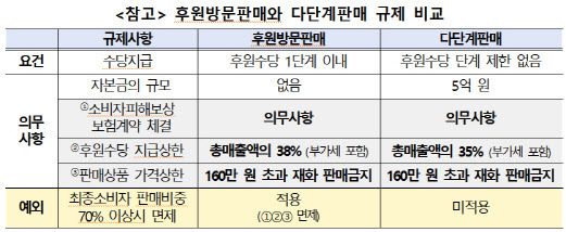 (자료=공정위)