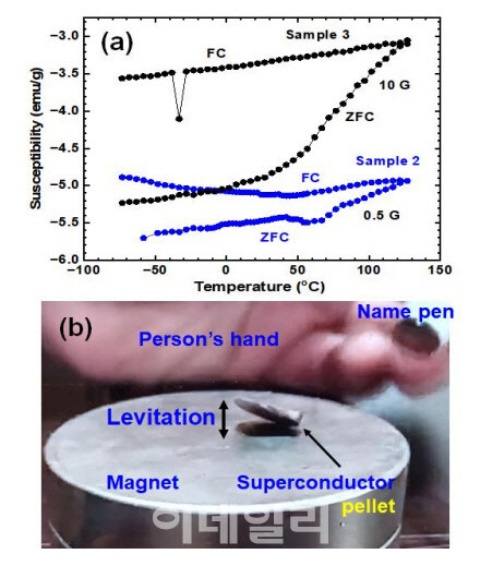 아카이브에 올라온 한국 연구진의 초전도체 사진.