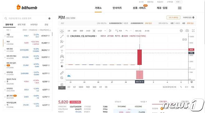 국내 가상자산 거래소 빗썸에서 31일 거래되고 있는 커브의 차트. (빗썸 거래소 거래창 캡처)