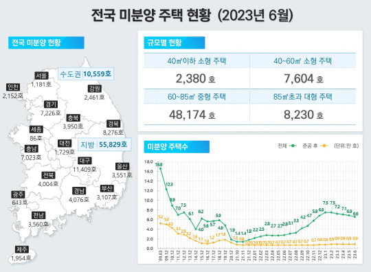 출처 국토부