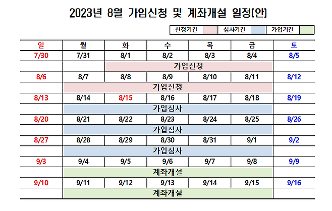 청년도약계좌 8월 가입신청 및 계좌계설 일정