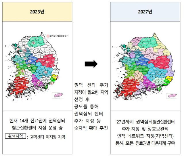 보건복지부가 31일 발표한 심뇌혈관질환관리 종합계획 중 의료 이용 권역을 14개(왼쪽)에서 24개로 확대해 환자의 접근성을 높인다는 내용. 보건복지부 제공