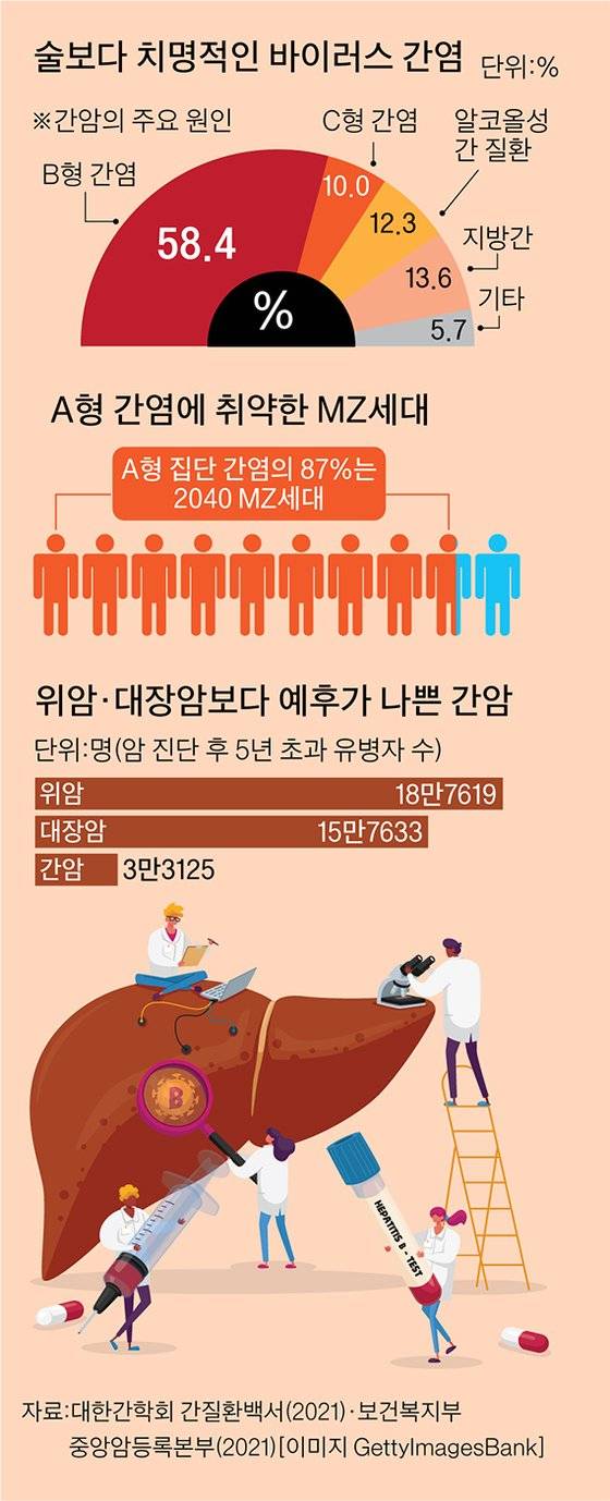 그래픽=이정권 기자 gaga@joongang.co.kr