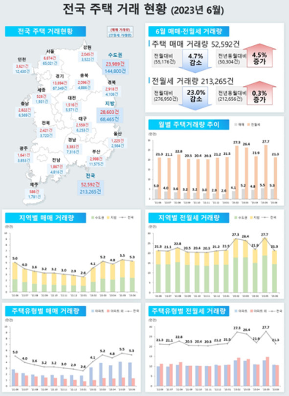 [국토교통부 제공]