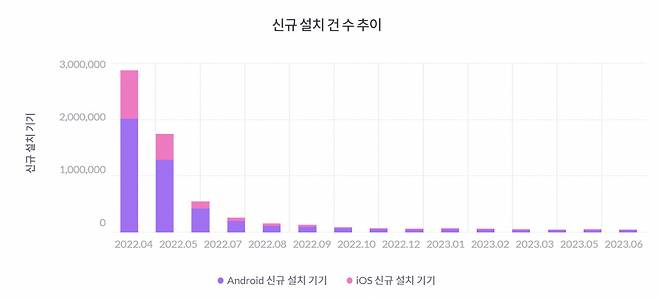 [출처 모바일인덱스]