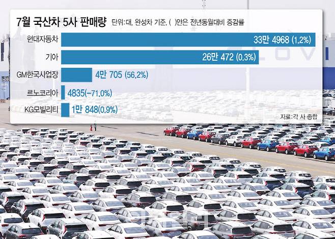 국내 최대 자동차 수출입 항만인 경기도 평택항 동부두 내에 있는 기아 ‘자동차 전용 부두’에 수출을 기다리는 차량이 줄지어 대기하고 있다. [사진=이영훈 기자·그래픽=문승용 기자]