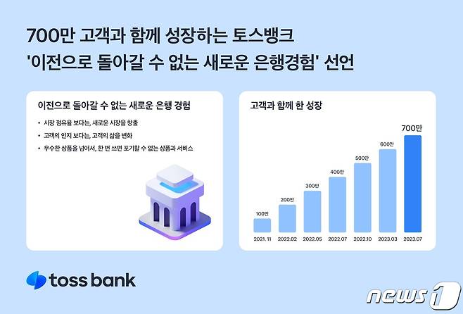 (토스뱅크 제공) /뉴스1