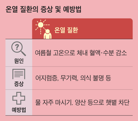 그래픽=양인성