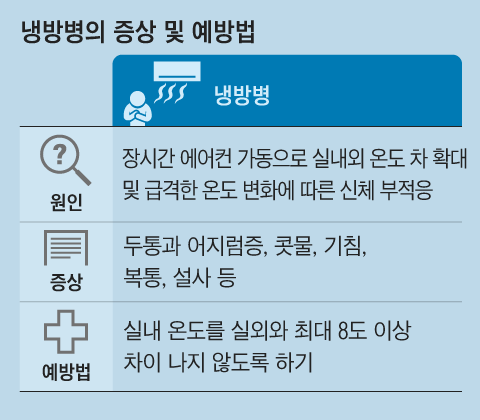 그래픽=양인성