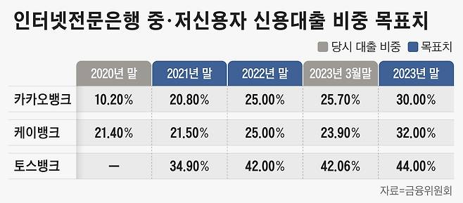 그래픽=정서희