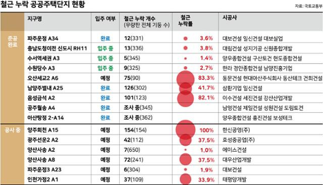 자료-국토교통부